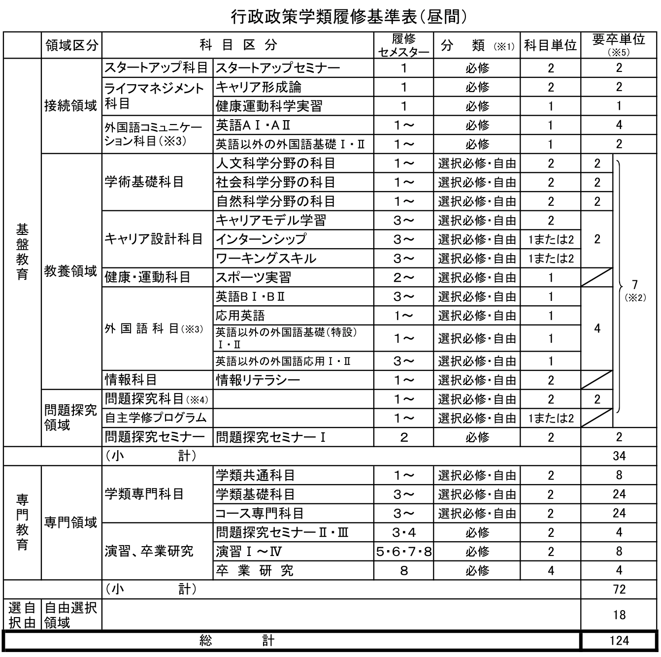 http//kyoumu.adb.fukushimau.ac.jp/guide/2019/ads/Files/2019/04/E8A1