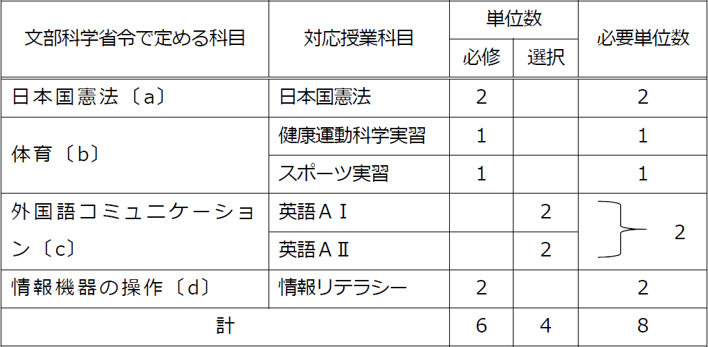 http://kyoumu.adb.fukushima-u.ac.jp/guide/2019/agri/Files/2020/03/%E6%95%99%E5%93%A1%E5%85%8D%E8%A8%B1%E5%8F%96%E5%BE%97%E3%80%80%E8%A1%A8%EF%BC%94.png