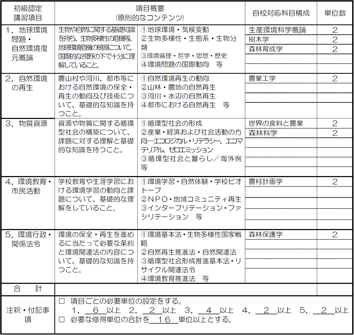http://kyoumu.adb.fukushima-u.ac.jp/guide/2019/agri/Files/2021/03/692764640ac046df29214f509907027b.png