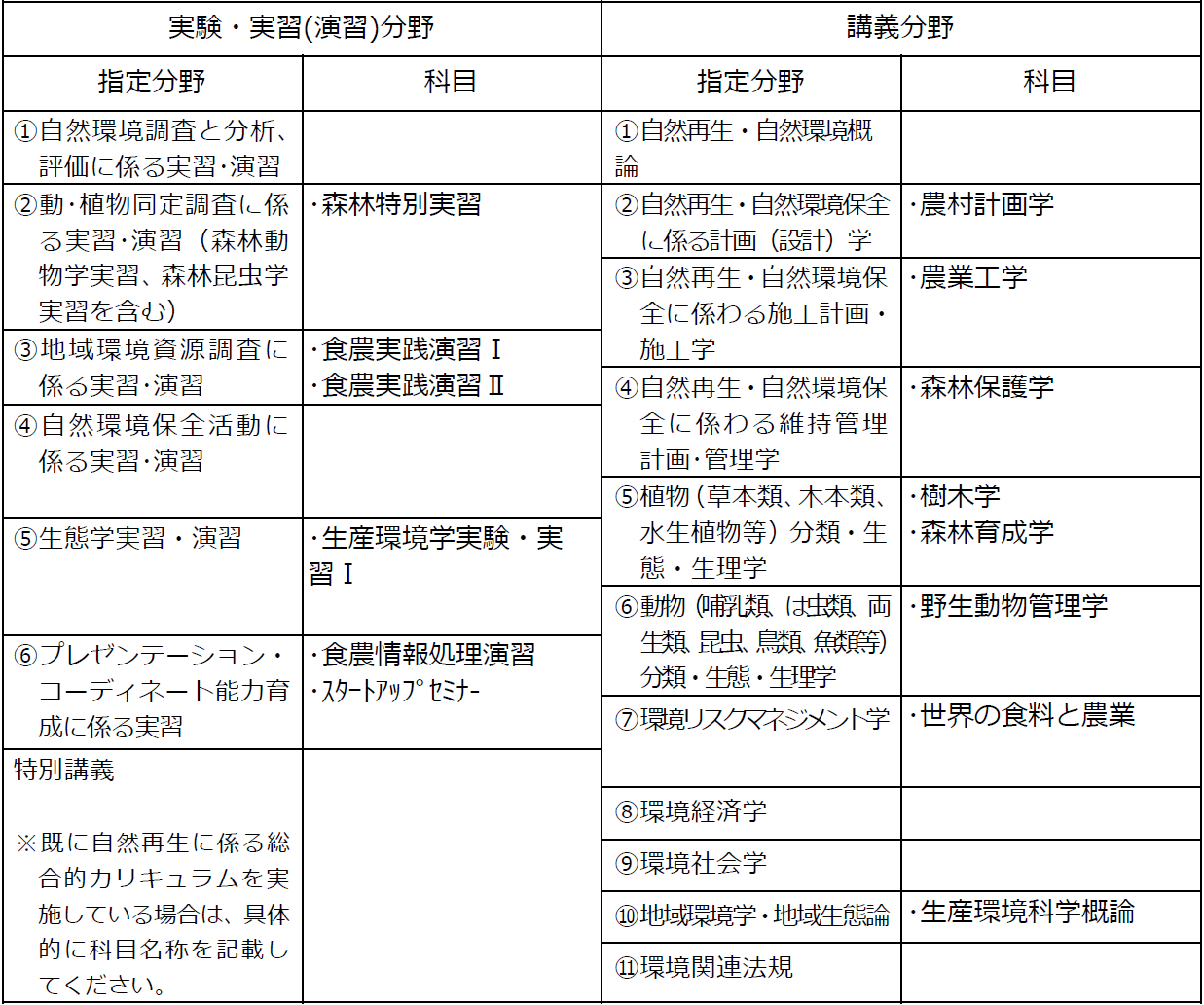 http://kyoumu.adb.fukushima-u.ac.jp/guide/2019/agri/Files/2021/03/702f544b1b5b2e77c1bdce0e99c273d3.png