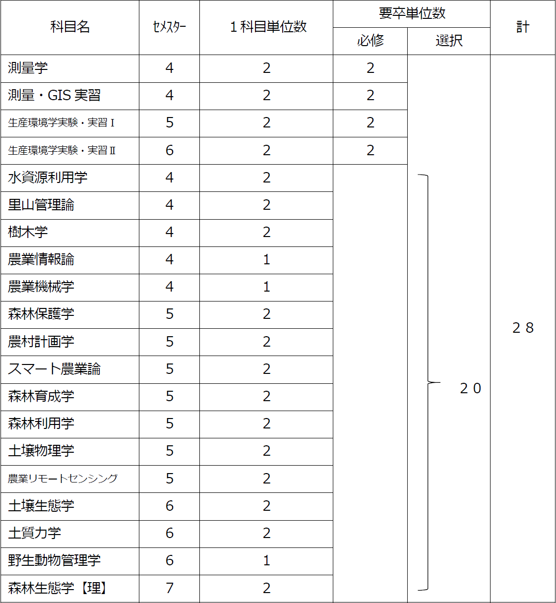 http://kyoumu.adb.fukushima-u.ac.jp/guide/2019/agri/Files/2021/04/0f3db38379e1a2647c889e0db503973c.png