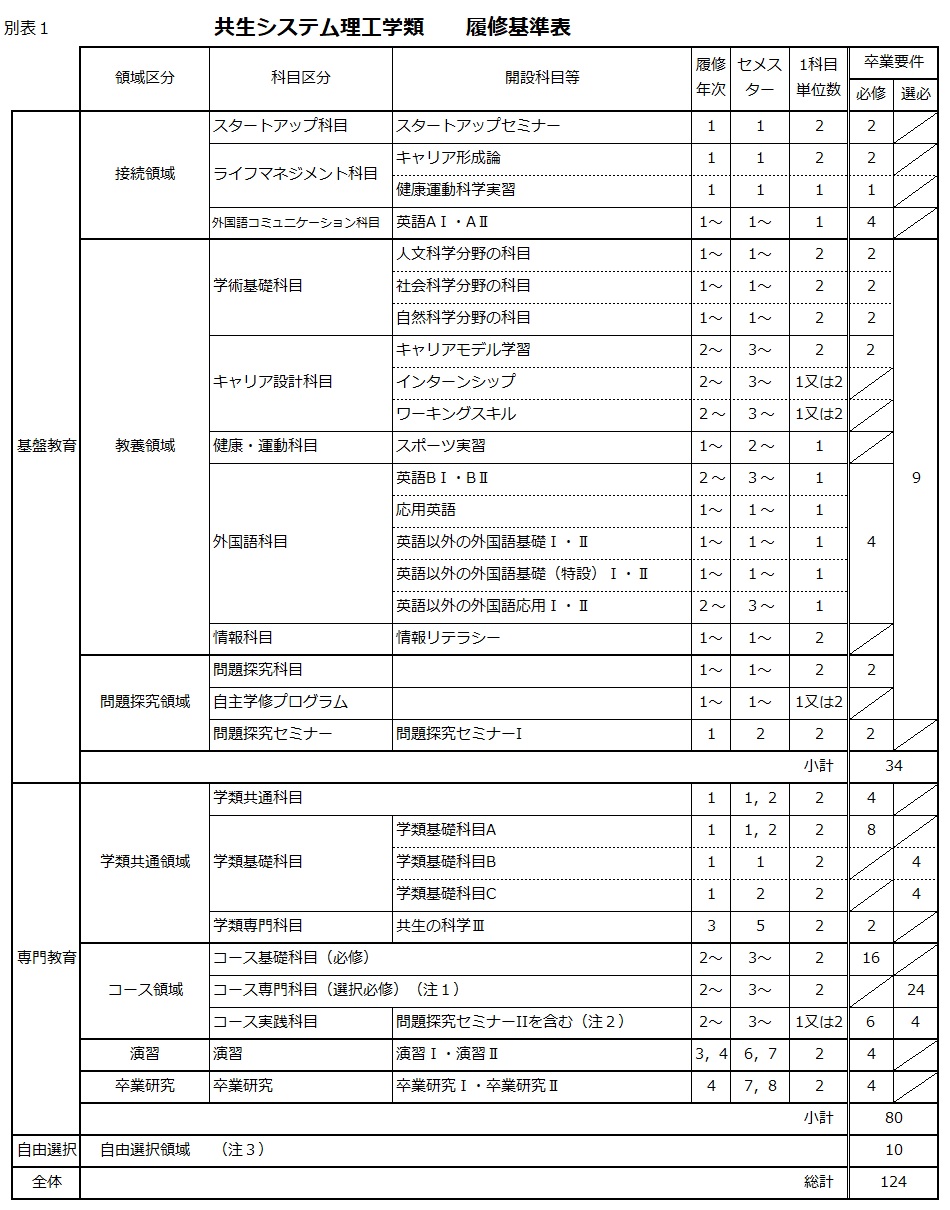 http://kyoumu.adb.fukushima-u.ac.jp/guide/2019/common/Files/2020/04/rikou2019.jpg