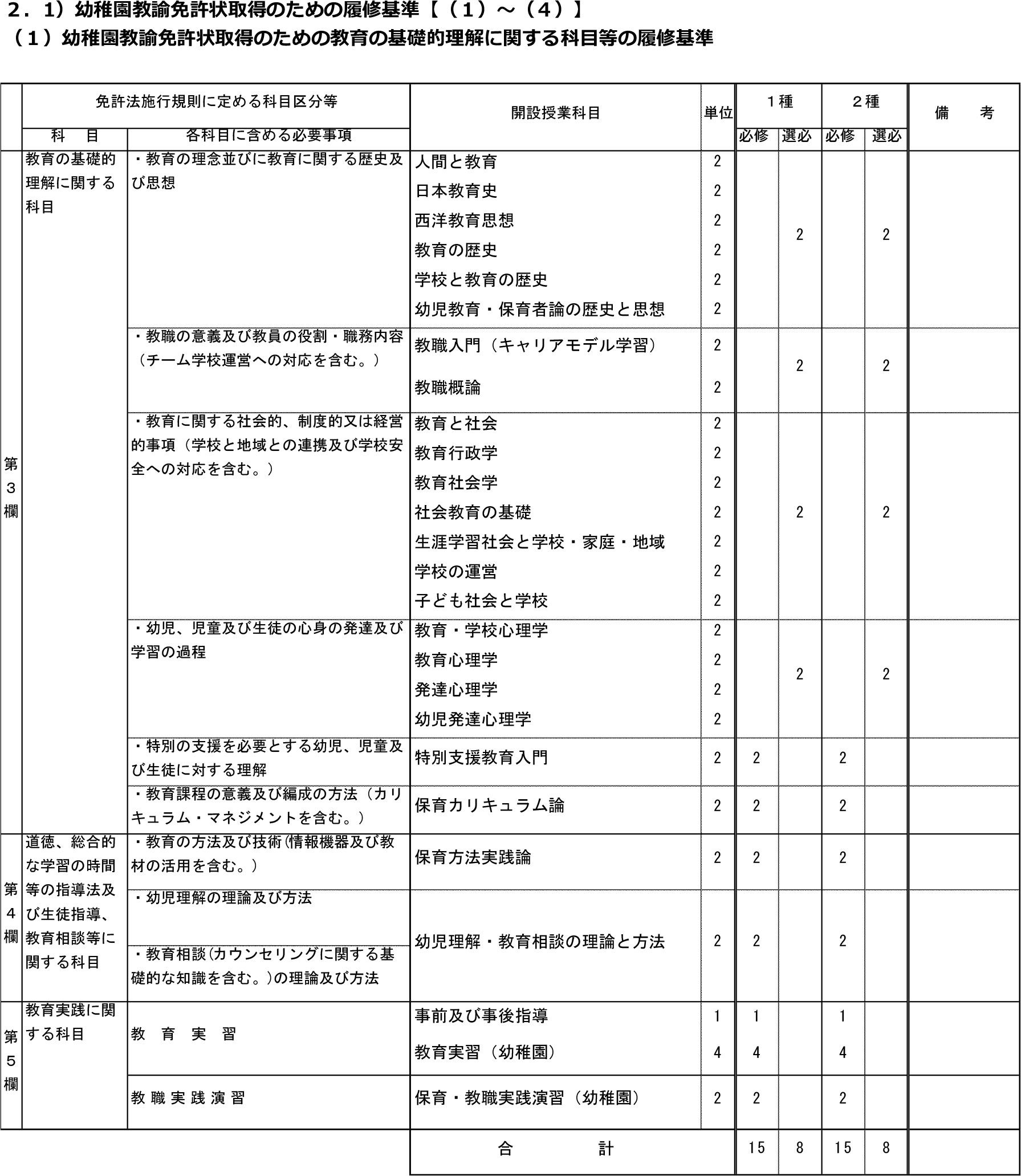 教育職員免許状の取得について