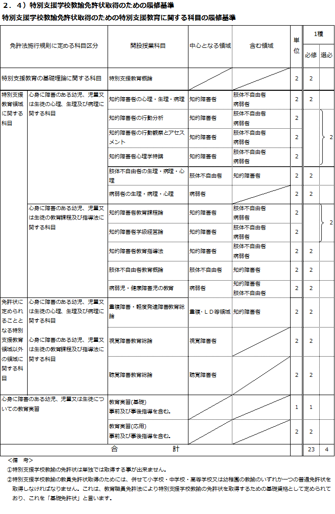 http://kyoumu.adb.fukushima-u.ac.jp/guide/2019/hdc/Files/2021/04/fd1ac33e55cc2d79c2b35ae2411c5175.png