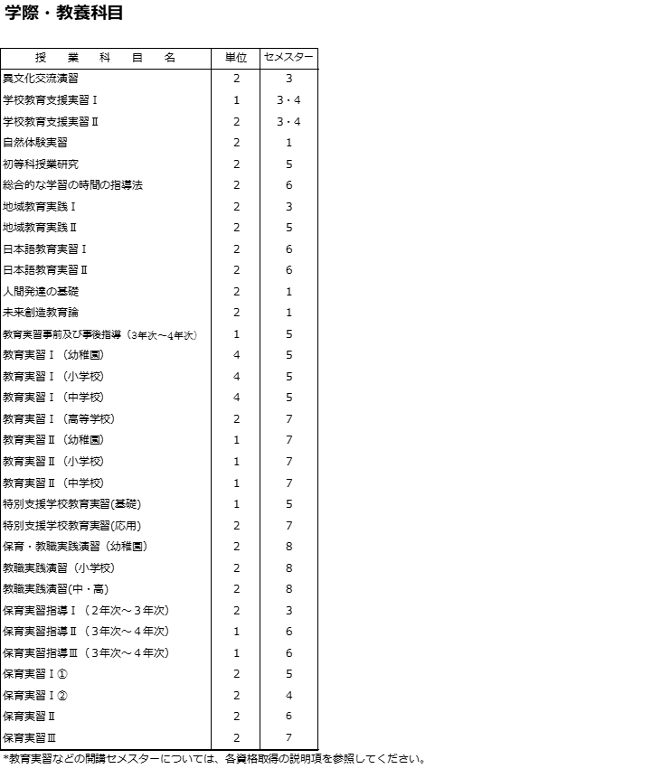 http://kyoumu.adb.fukushima-u.ac.jp/guide/2019/hdc/Files/2021/10/5c399fdd8e63dd7763332c3be03d445b_1.png