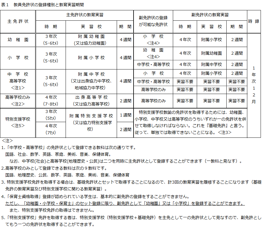 http://kyoumu.adb.fukushima-u.ac.jp/guide/2019/hdc/Files/2022/03/2cd0994ddd9326e9ae2a5ffff70163a4.png