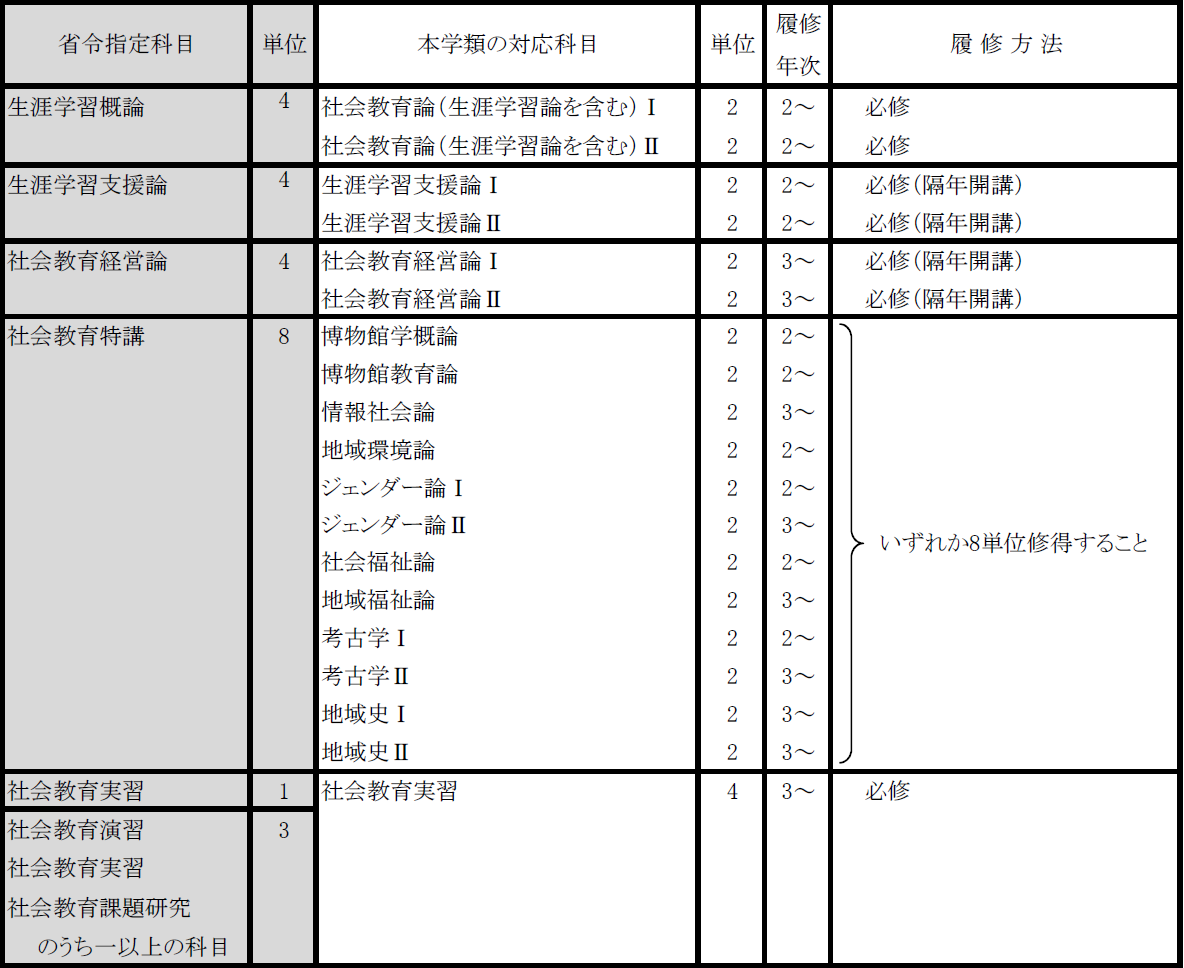 http://kyoumu.adb.fukushima-u.ac.jp/guide/2020/ads/Files/2020/03/%E7%A4%BE%E4%BC%9A%E6%95%99%E8%82%B2%E4%B8%BB%E4%BA%8B.png