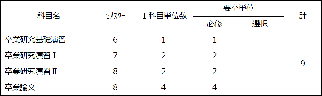 http://kyoumu.adb.fukushima-u.ac.jp/guide/2020/agri/Files/2021/04/3e367727f5dfcc823190310b7b971bcb.png