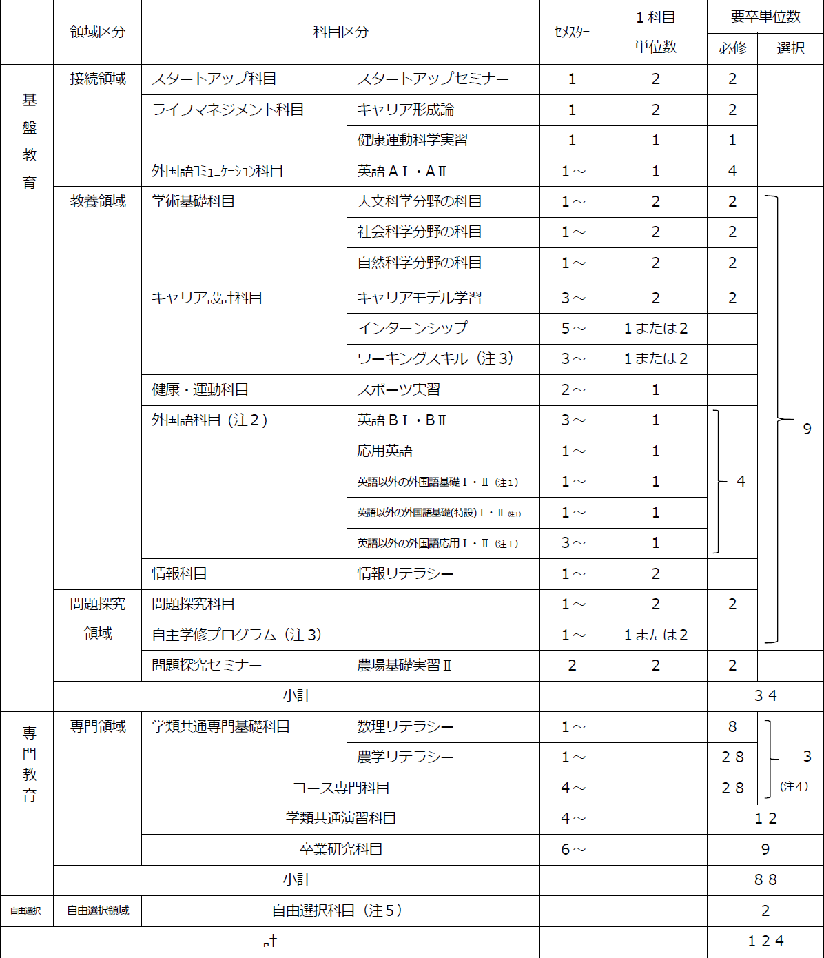 http://kyoumu.adb.fukushima-u.ac.jp/guide/2020/agri/Files/2021/04/84fd3a321a0d223cb93d60ad7a81a682.png