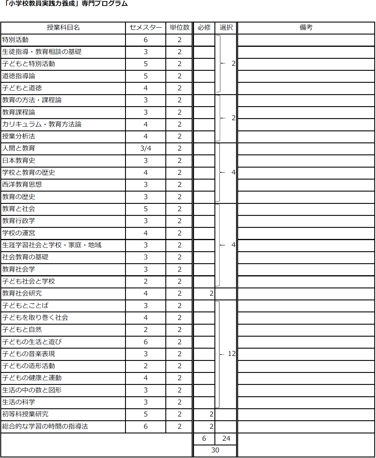 http://kyoumu.adb.fukushima-u.ac.jp/guide/2020/hdc/Files/2020/03/%E3%82%B3%E3%83%BC%E3%82%B9%E5%B0%82%E9%96%80%E3%83%97%E3%83%AD%E3%82%B0%E3%83%A9%E3%83%A0%EF%BC%88%E5%B0%8F%E5%AD%A6%E6%A0%A1%E6%95%99%E5%93%A1%E5%AE%9F%E8%B7%B5%E5%8A%9B%E9%A4%8A%E6%88%90%EF%BC%89200331.png