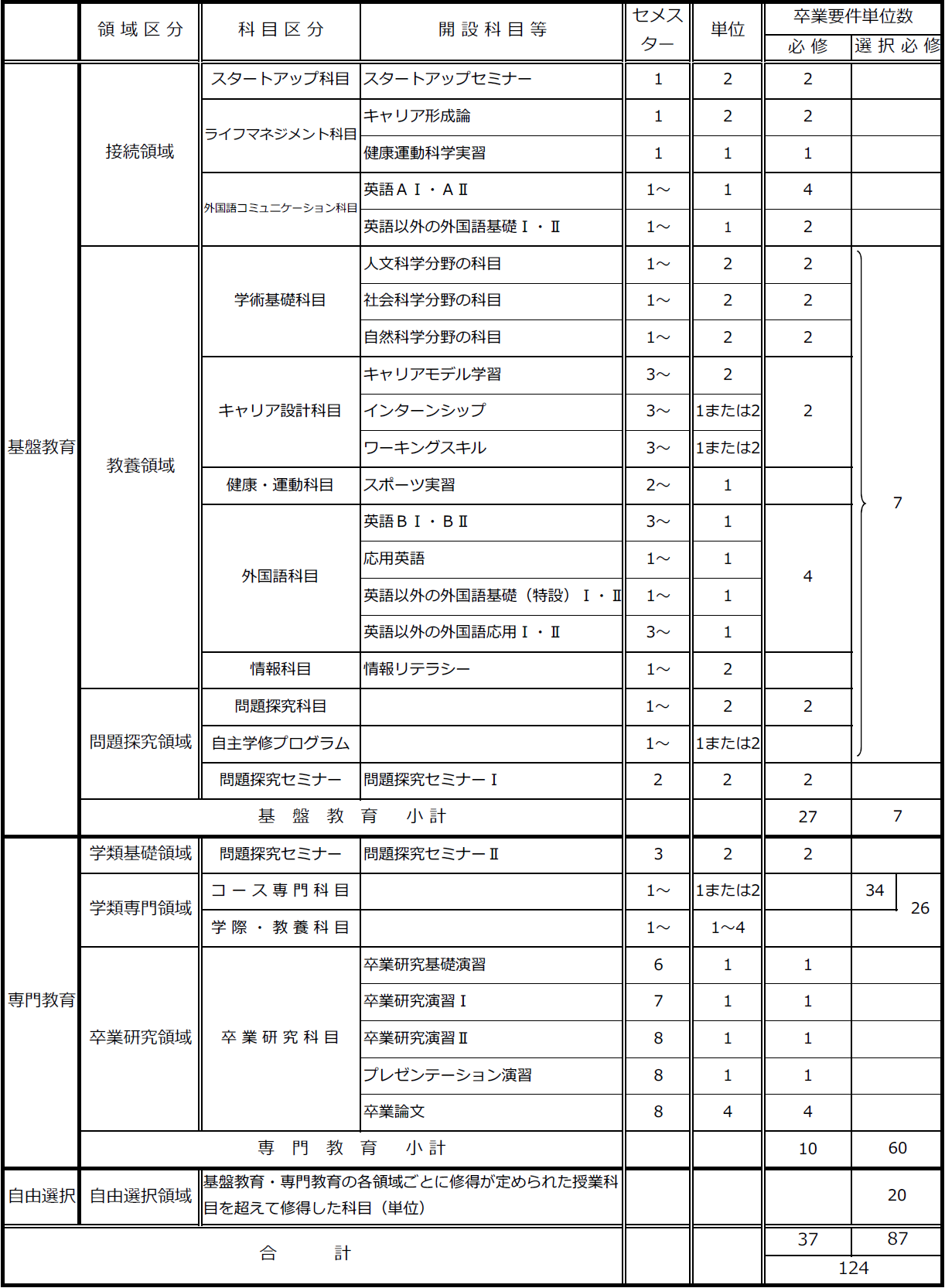 http://kyoumu.adb.fukushima-u.ac.jp/guide/2020/hdc/Files/2020/03/%E5%B1%A5%E4%BF%AE%E5%9F%BA%E6%BA%96%E8%A1%A8200331%282%29.png