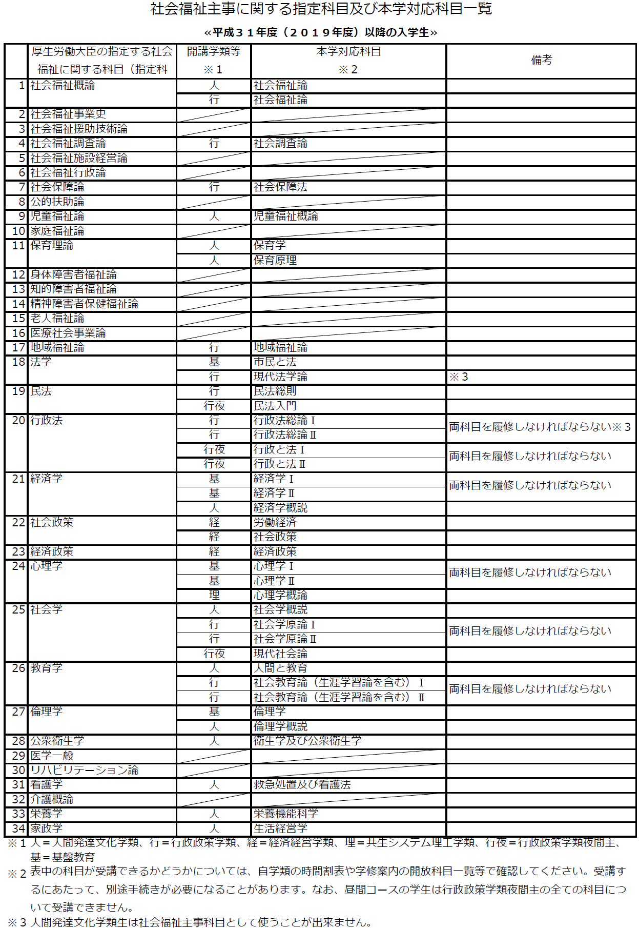 http://kyoumu.adb.fukushima-u.ac.jp/guide/2020/hdc/Files/2020/03/%E7%A4%BE%E4%BC%9A%E7%A6%8F%E7%A5%89%E4%B8%BB%E4%BA%8B200330.png