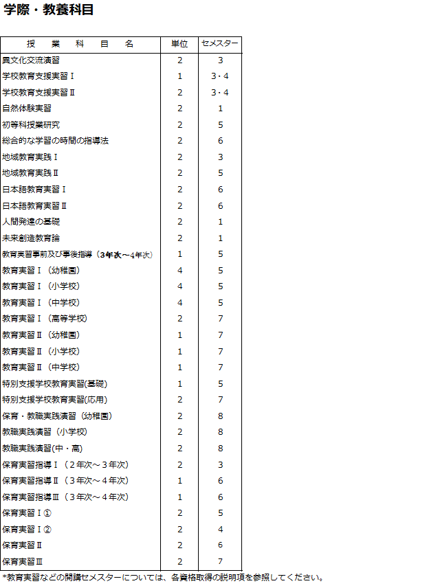 http://kyoumu.adb.fukushima-u.ac.jp/guide/2020/hdc/Files/2021/04/3fc8e9c89ed782507247c1c42f359a8c.png