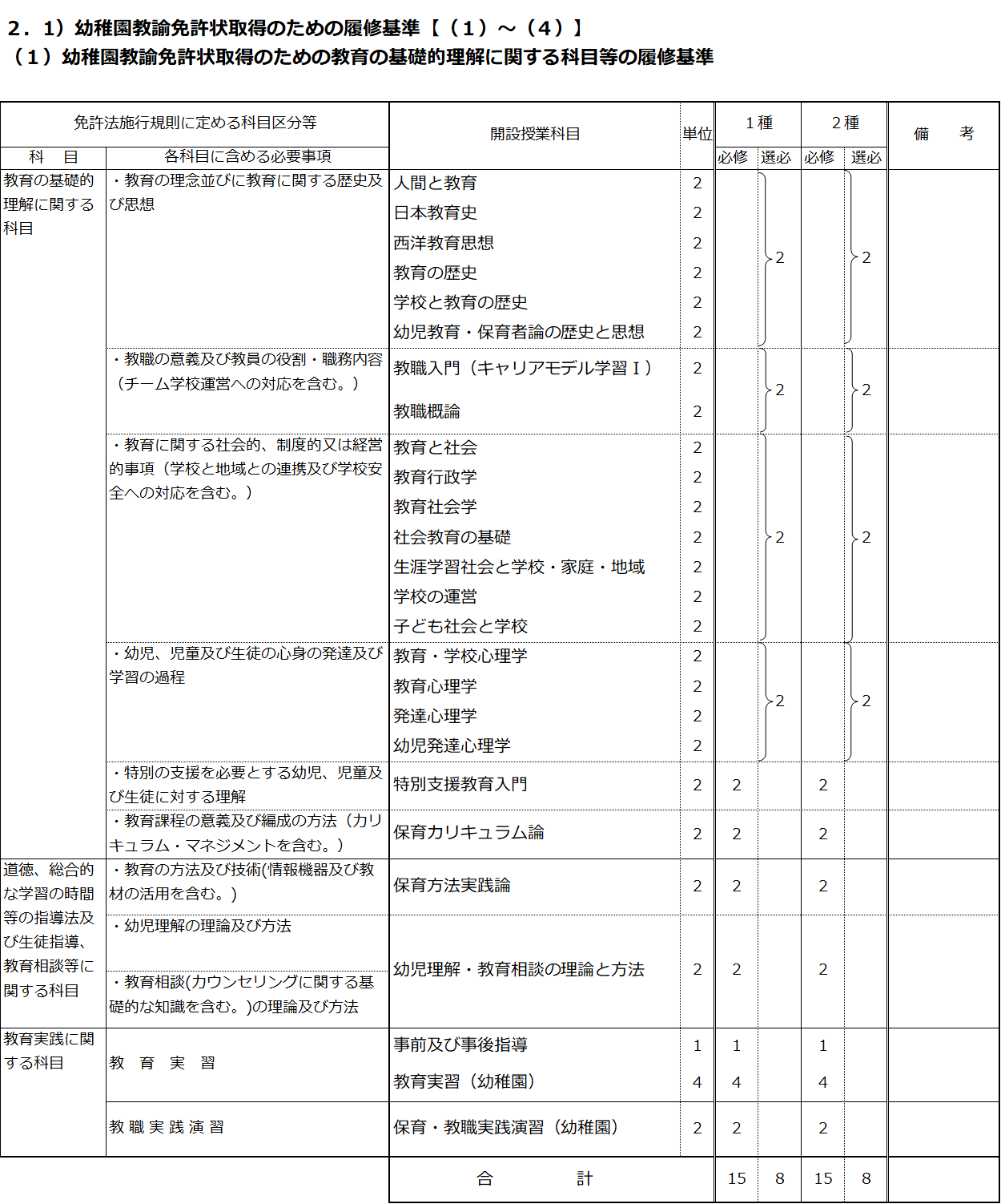 http://kyoumu.adb.fukushima-u.ac.jp/guide/2020/hdc/Files/2021/04/542014c2d4c7e92f1164dda3521dcd84.png