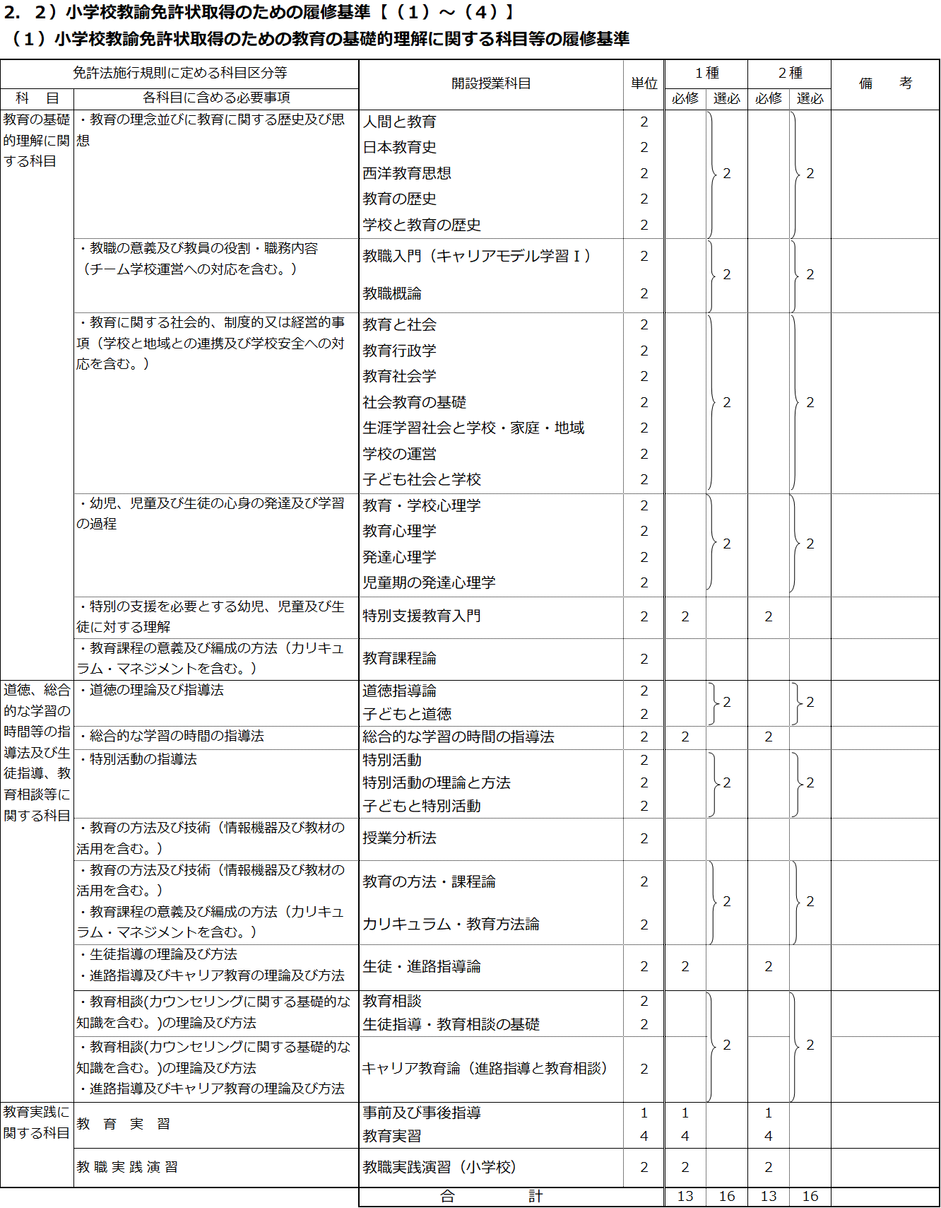 http://kyoumu.adb.fukushima-u.ac.jp/guide/2020/hdc/Files/2021/04/9c785919ebb18af543448a952fb11801.png