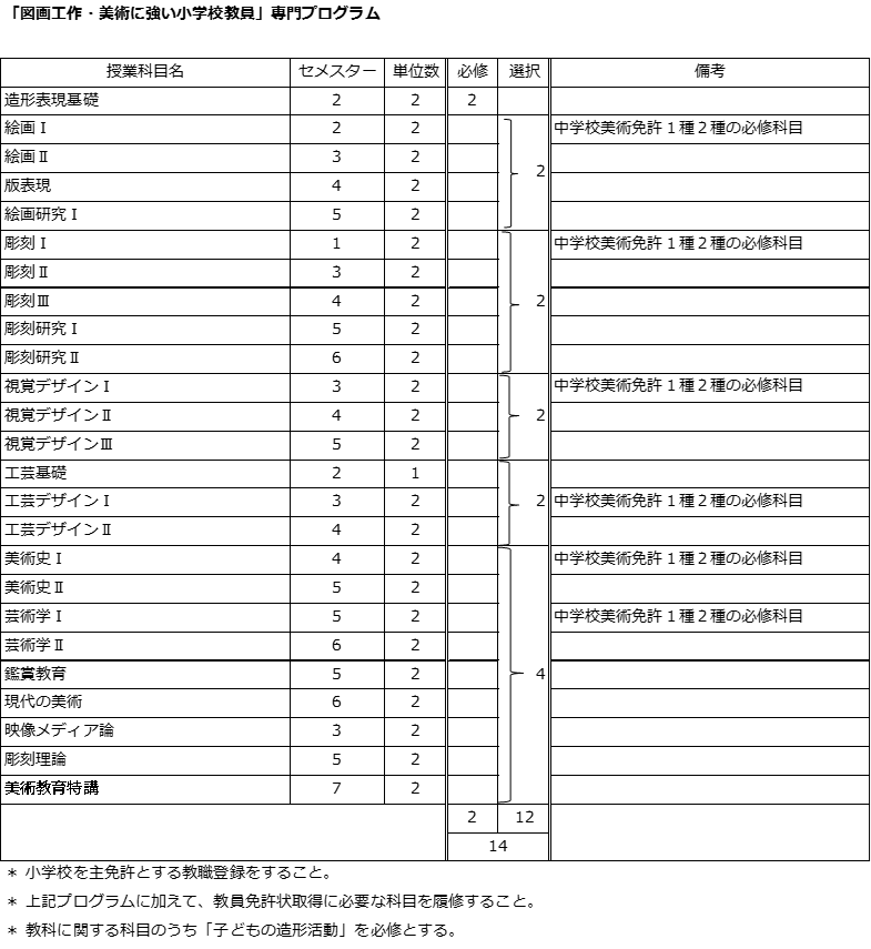 http://kyoumu.adb.fukushima-u.ac.jp/guide/2020/hdc/Files/2022/05/05355dd268b5a35d42a64812291fadd1.png