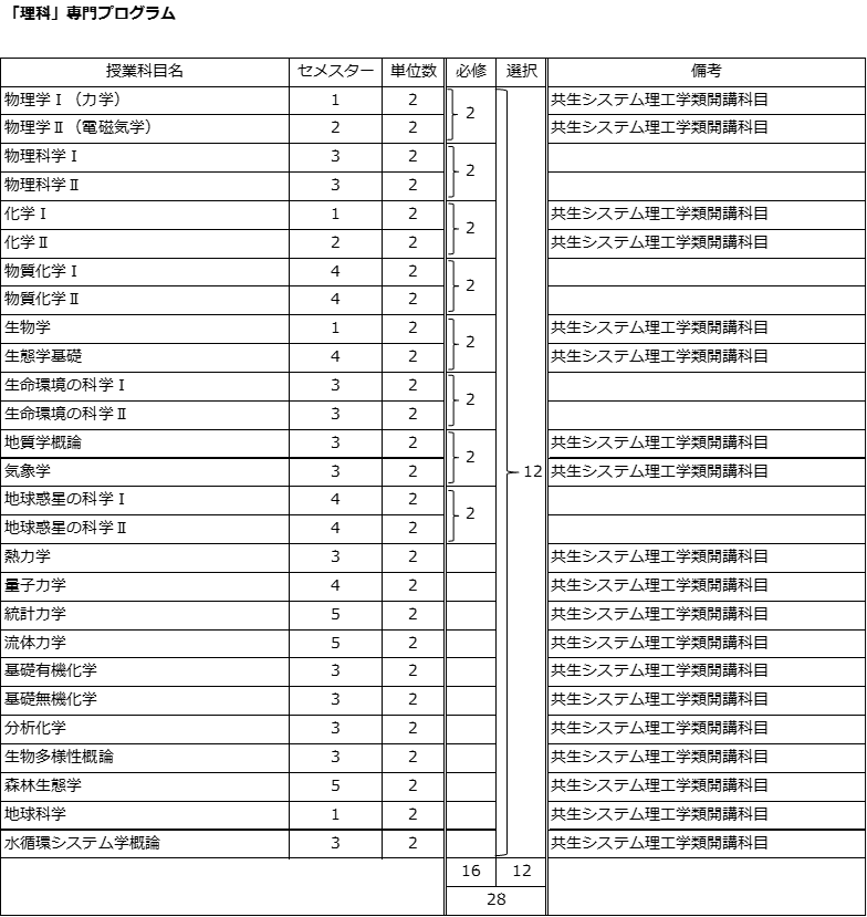 http://kyoumu.adb.fukushima-u.ac.jp/guide/2020/hdc/Files/2022/05/242cd60ddc5285b886d83ab1c3bdf384.png