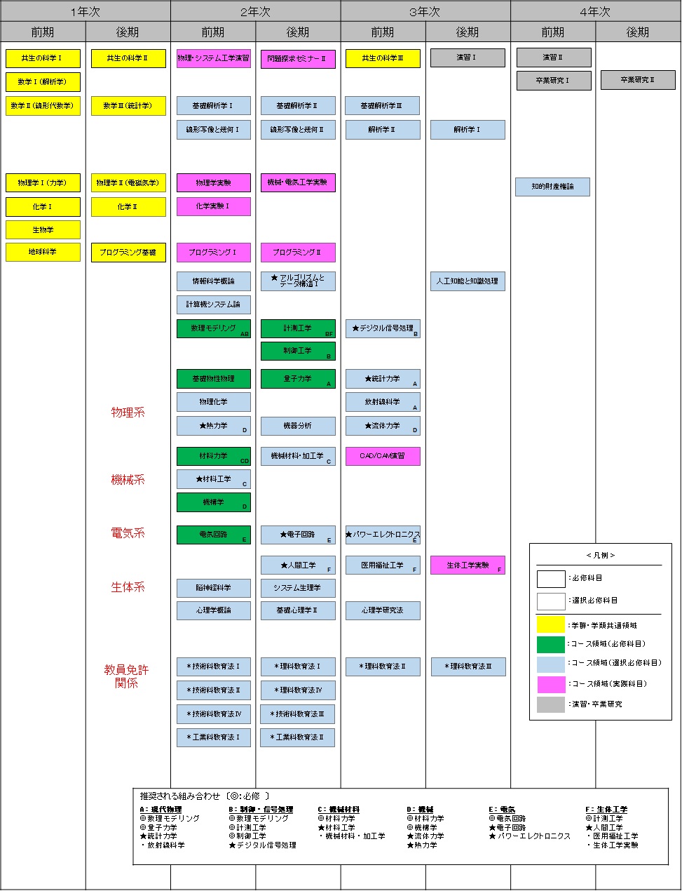 http://kyoumu.adb.fukushima-u.ac.jp/guide/2020/sss/Files/2020/01/carimap_buturi.jpg