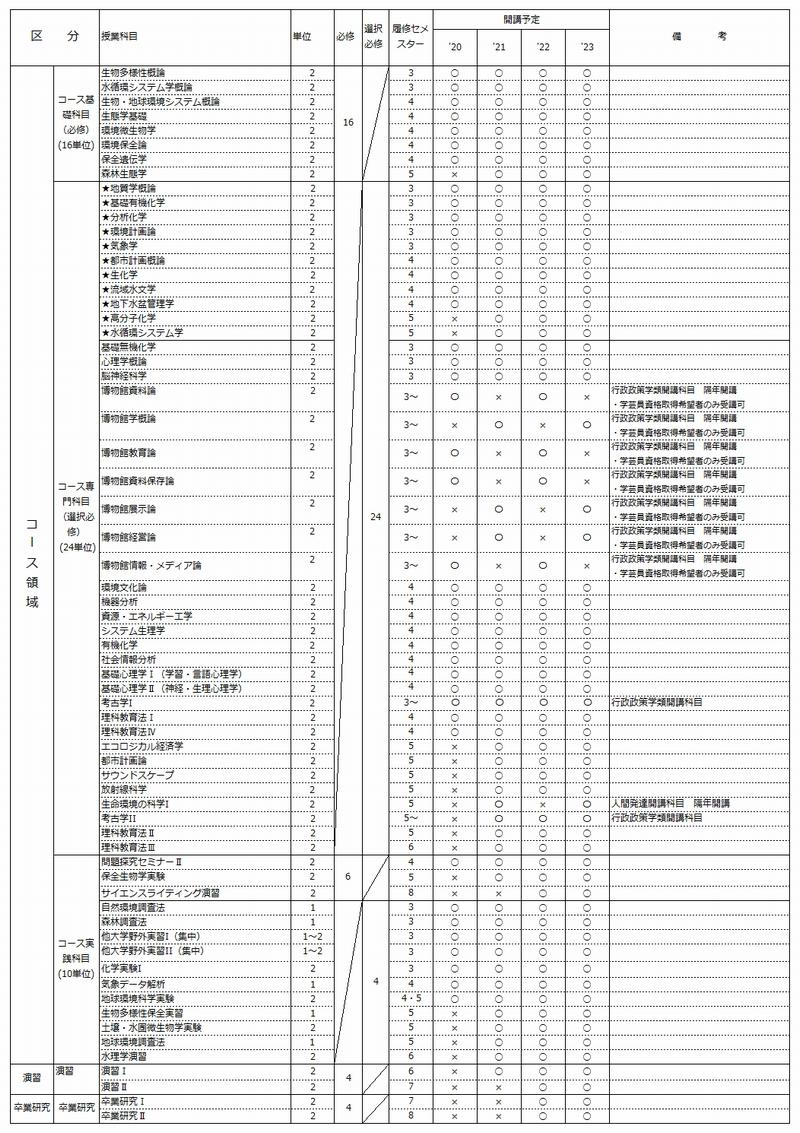 http://kyoumu.adb.fukushima-u.ac.jp/guide/2020/sss/Files/2021/03/1.jpg