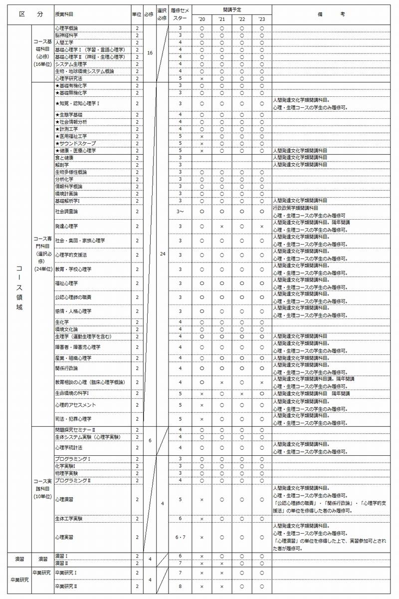 http://kyoumu.adb.fukushima-u.ac.jp/guide/2020/sss/Files/2021/07/b4c44d964c33eac9c6a689ca61639baf_1.jpg