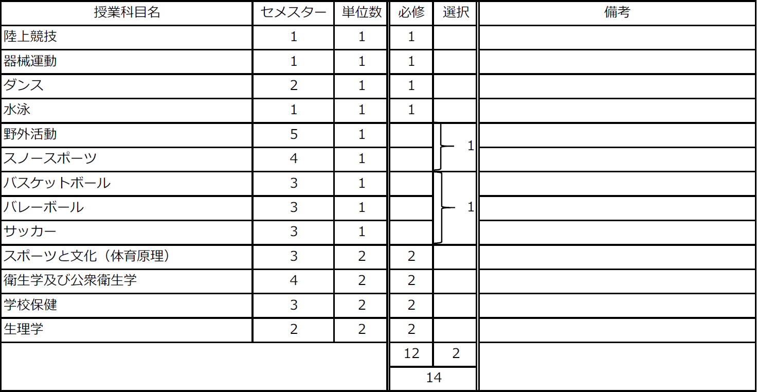 http://kyoumu.adb.fukushima-u.ac.jp/guide/2021/hdc/Files/2021/03/634b7f5f152e5c6f9d77a02acd771359.png