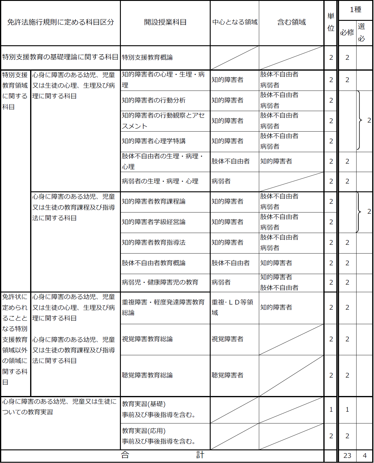 http://kyoumu.adb.fukushima-u.ac.jp/guide/2021/hdc/Files/2021/03/65e724ed4446d3dde44cecbd18afb1ef.png