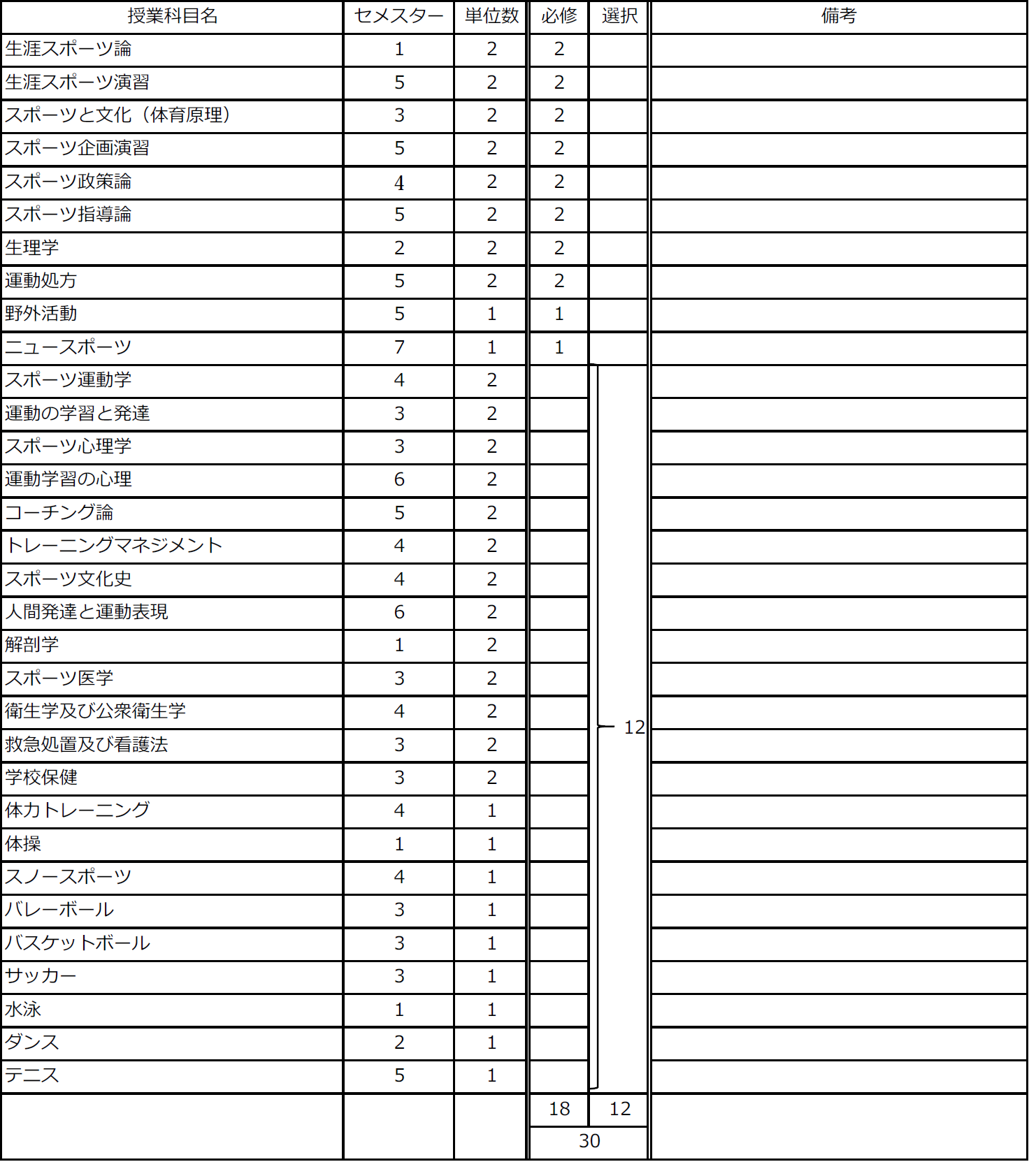 http://kyoumu.adb.fukushima-u.ac.jp/guide/2021/hdc/Files/2021/03/68a32d2cda6f0384d57caf0b6a232fd2.png