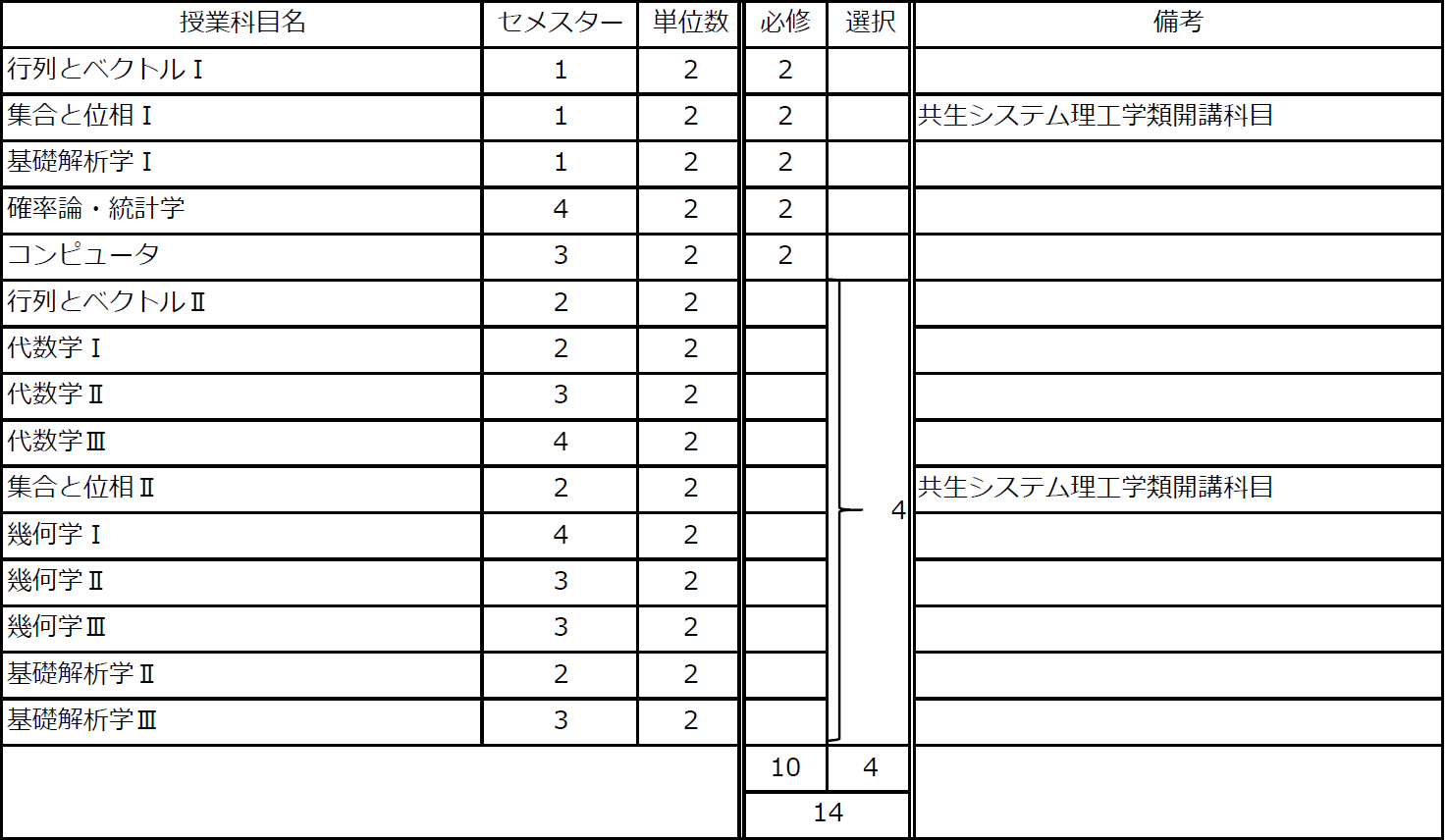 http://kyoumu.adb.fukushima-u.ac.jp/guide/2021/hdc/Files/2021/03/8236ef66e648c393cf6eea26dcc635a1.png