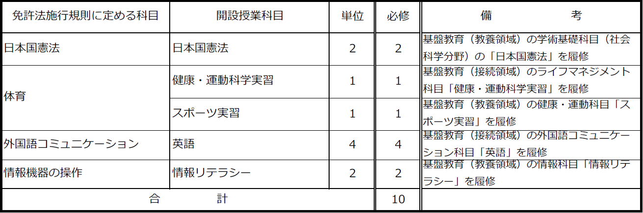 http://kyoumu.adb.fukushima-u.ac.jp/guide/2021/hdc/Files/2021/03/87510a5a5ec227e5d2391d69255ea1eb_2.png