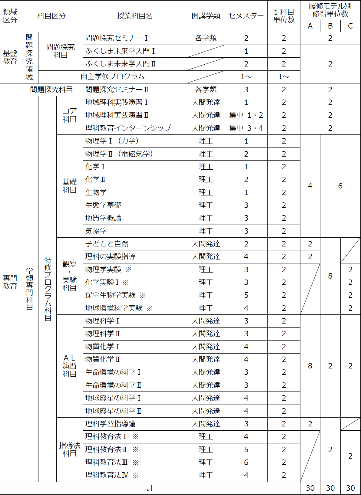 http://kyoumu.adb.fukushima-u.ac.jp/guide/2021/hdc/Files/2021/03/c081ced7492a57206a9e63162707dcac_1.png