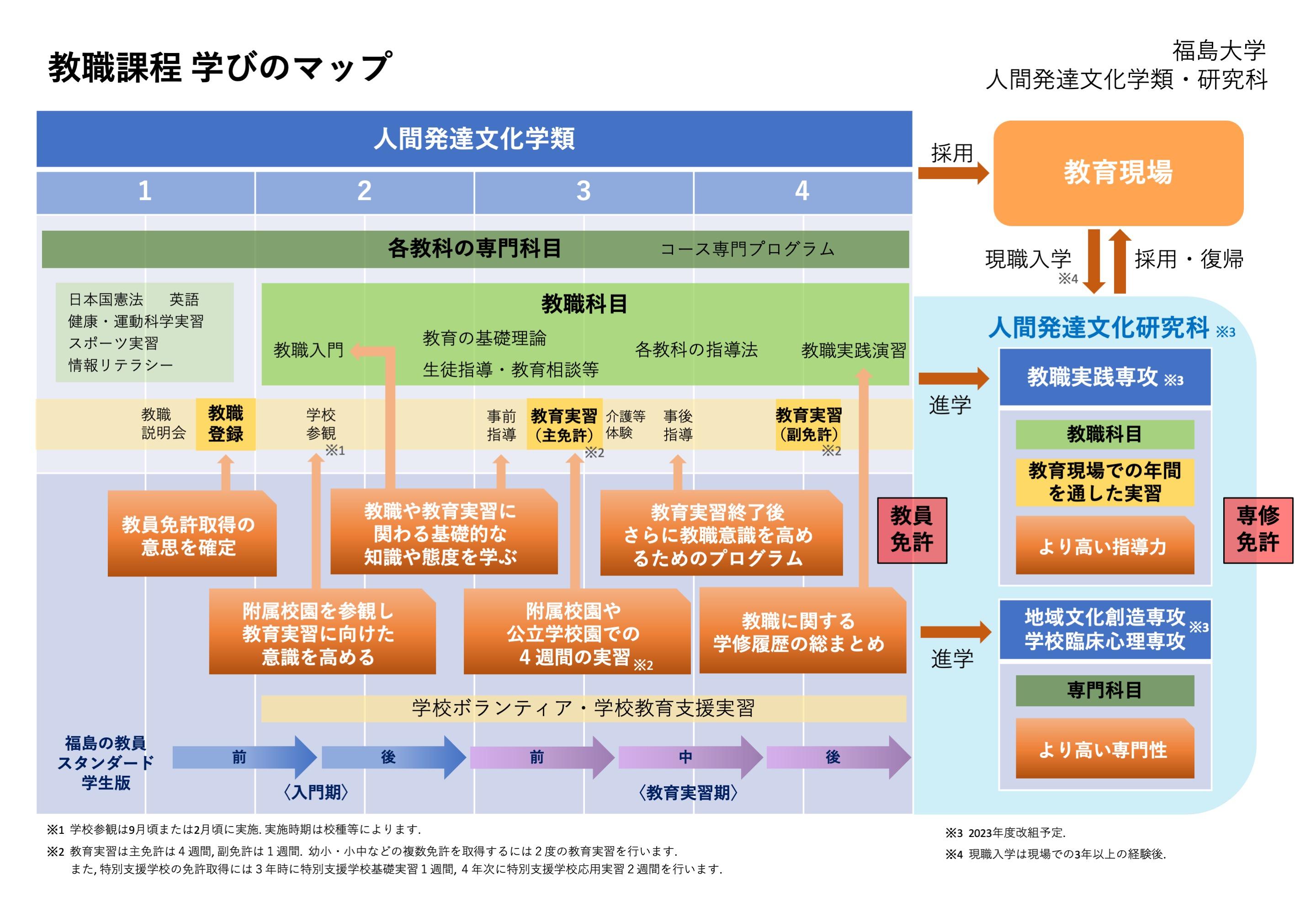 http://kyoumu.adb.fukushima-u.ac.jp/guide/2021/hdc/Files/2021/04/7fc84212e434ecc39e6c45ca415f148f.jpg