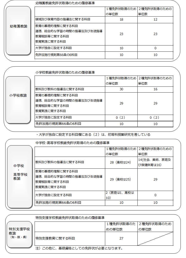 http://kyoumu.adb.fukushima-u.ac.jp/guide/2021/hdc/Files/2021/04/dd438421079342999546a441995c857a.png