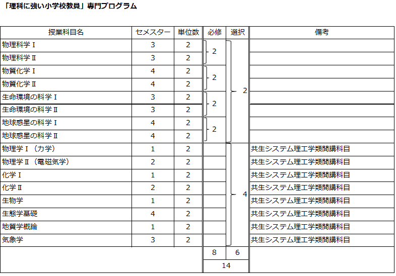 http://kyoumu.adb.fukushima-u.ac.jp/guide/2021/hdc/Files/2021/11/70495991403b97afa1377665694de134.png