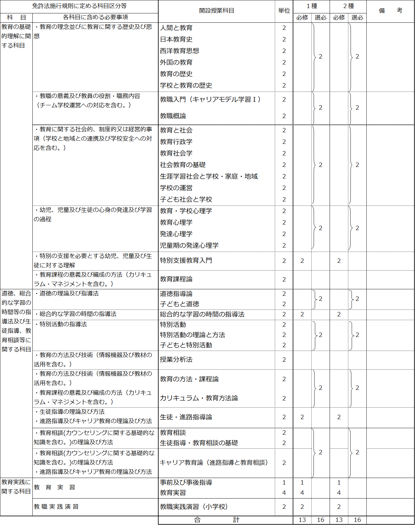 http://kyoumu.adb.fukushima-u.ac.jp/guide/2021/hdc/Files/2022/03/b5d600b5272f6066b1cbeac24593d14d.png