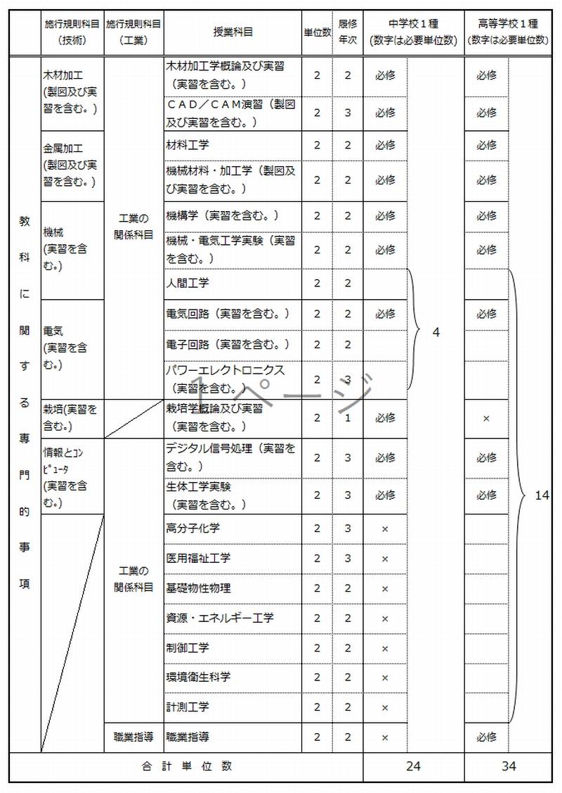 http://kyoumu.adb.fukushima-u.ac.jp/guide/2021/sss/Files/2021/03/f76973f79a758bea4f3d2a1a1bb8c010.jpg