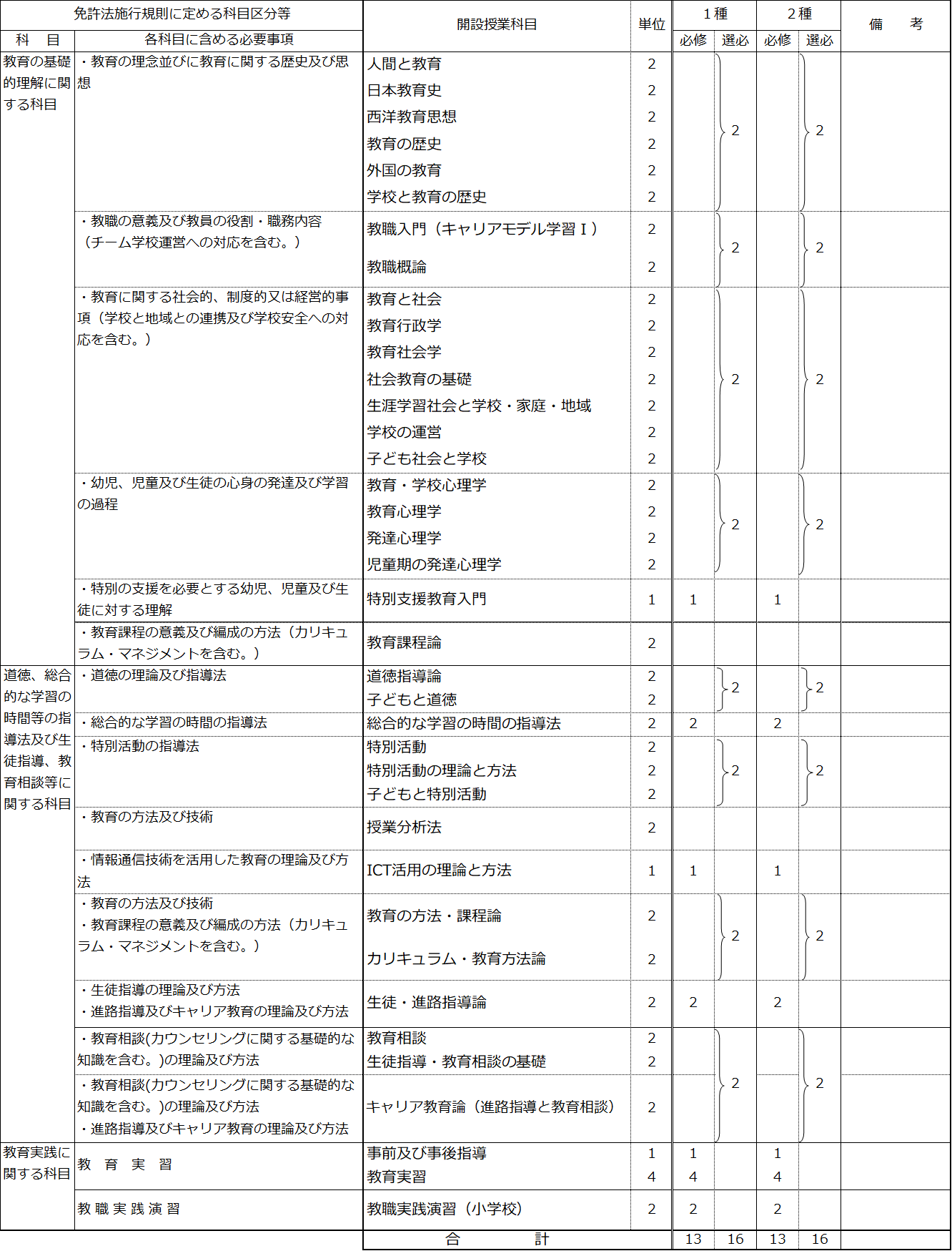 http://kyoumu.adb.fukushima-u.ac.jp/guide/2022/hdc/Files/2022/03/da85f48d55849fa1c607f8c95c0033c1.png