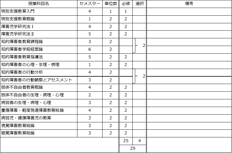 http://kyoumu.adb.fukushima-u.ac.jp/guide/2022/hdc/Files/2022/09/c014e9e586e2bf01de7751d7400cb833.png