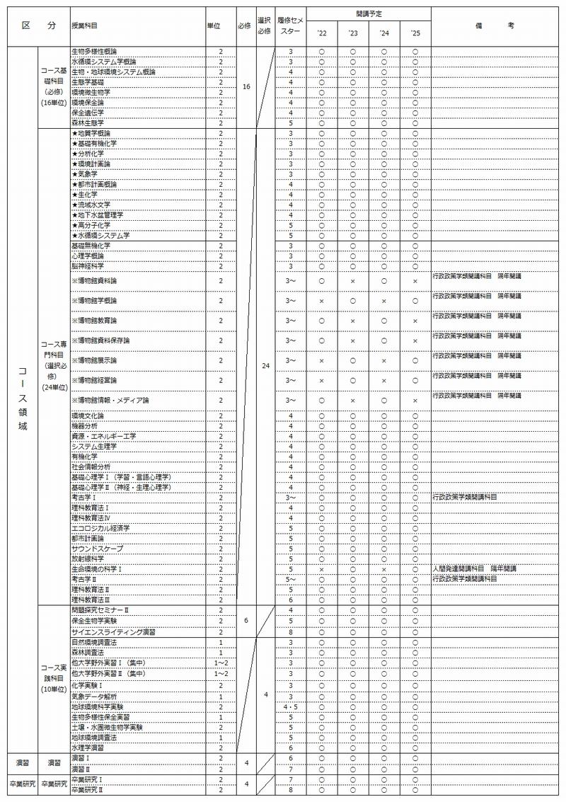 http://kyoumu.adb.fukushima-u.ac.jp/guide/2022/sss/Files/2022/01/1aaa4f3d41c8371ab057f96309579b40_1.jpg