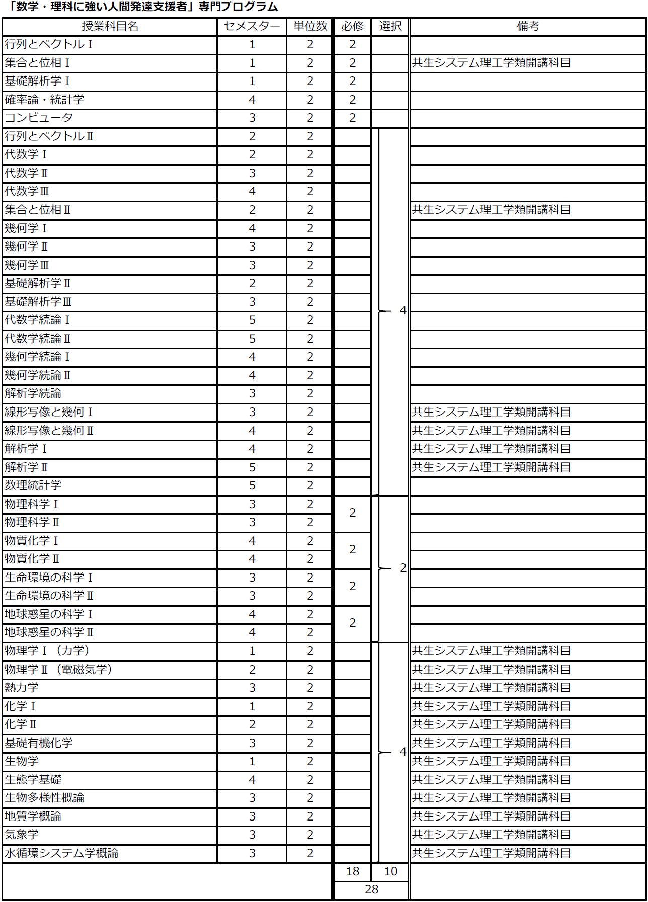 (数据科学学习手札137)orjson:python中最... http://kyoumu.adb.fukushima-u.ac.jp/guide/2020/hdc/Files/2020/03/%E3%82 ...
