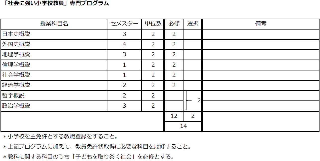 javascript array methods | プログラミング,... http://kyoumu.adb.fukushima-u.ac.jp/guide/2020/hdc/Files/2020/03/%E3%82 ...