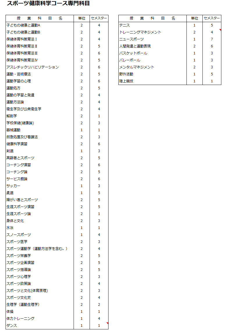 https://kyoumu.adb.fukushima-u.ac.jp/guide/2020/hdc/Files/2024/03/9b8e60f1b2cfcb70475f30156f604941.png