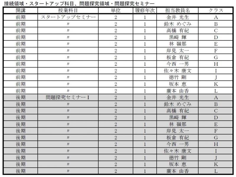 接続領域・スタートアップ科目、問題探究領域・問題探究セミナー.jpg