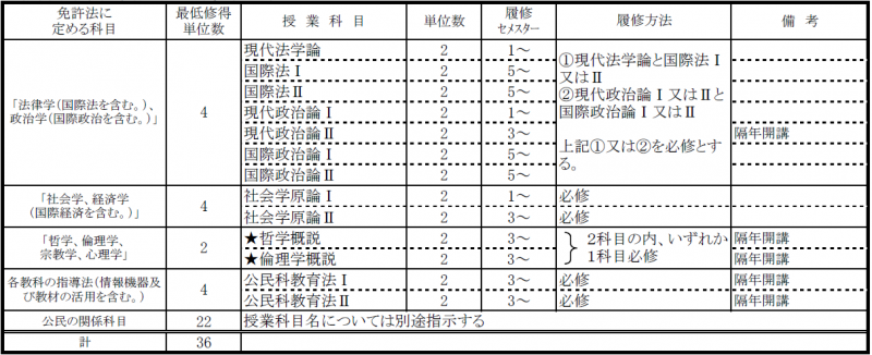 教職：教科及び教科の指導法に関する科目_公民.png