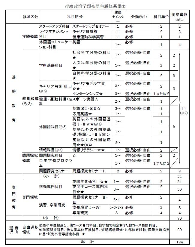 履修基準表【夜間主】.jpg