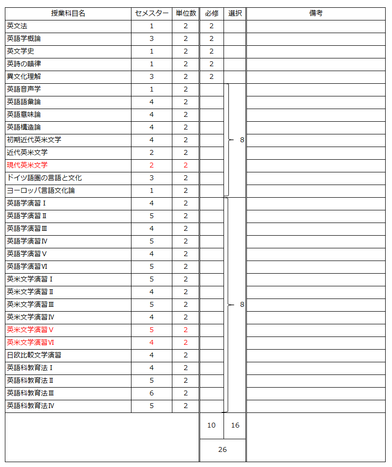 https://kyoumu.adb.fukushima-u.ac.jp/guide/2021/hdc/Files/2025/10/dd94b5e1e9de181a96ab73b9ec13bdd0.png