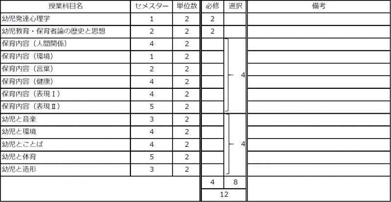 05_「幼小連接に強い小学校教員」専門プログラム210318.png