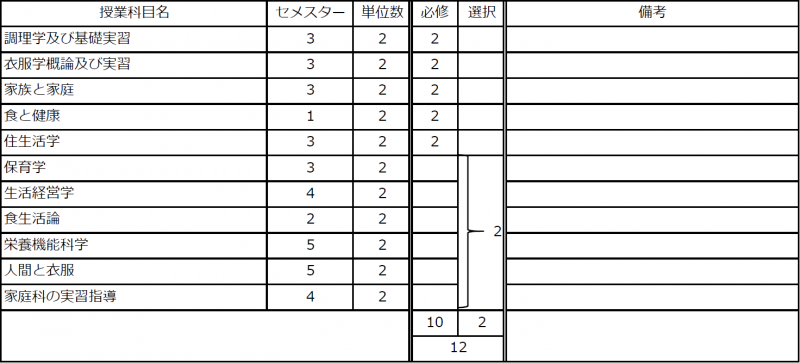 07_「家庭科に強い小学校教員」専門プログラム210318.png