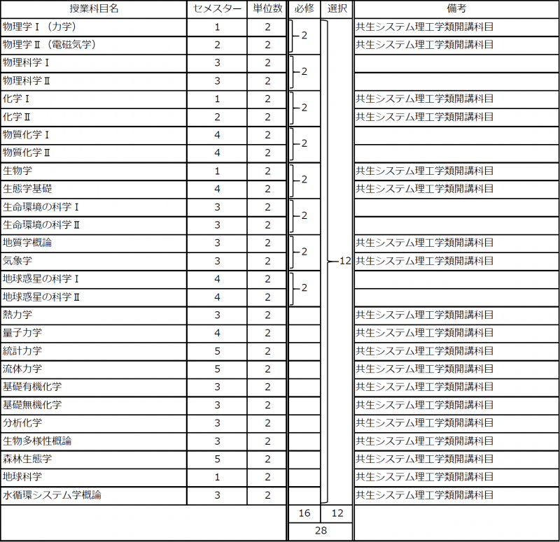 24_「理科」専門プログラム210318.png