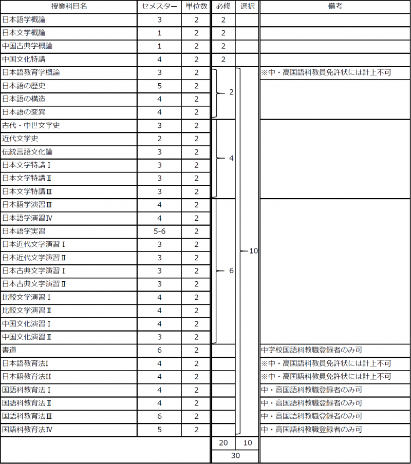 15_「国語力養成」専門プログラム210318.png