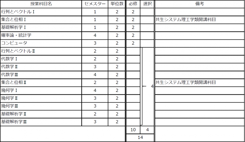 21_「算数に強い小学校教員」専門プログラム210318.png